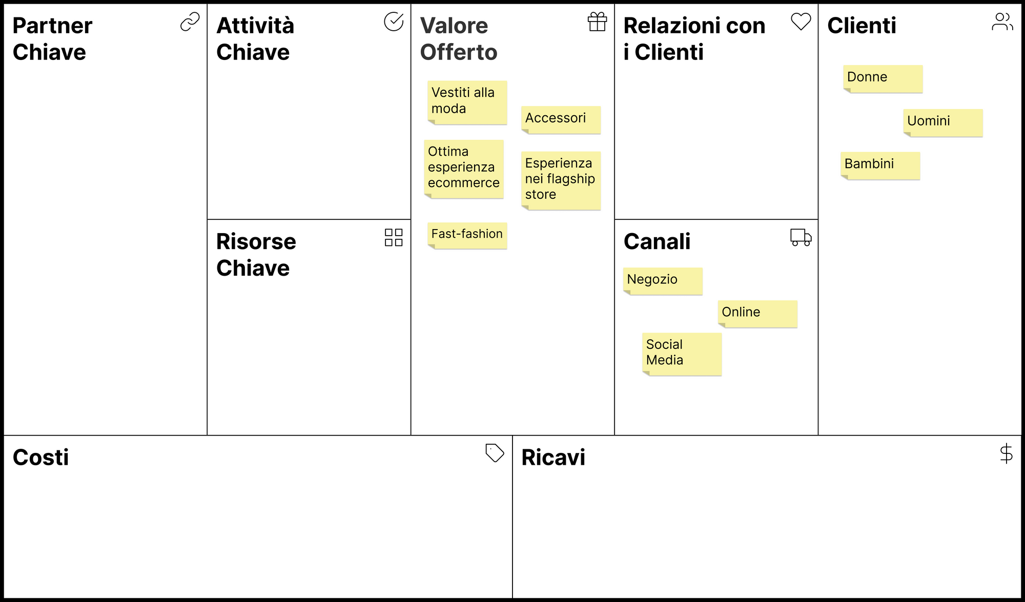 Business Model Canvas - Canali