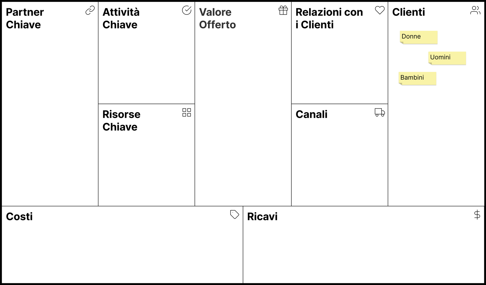 Business Model Canvas - Clienti