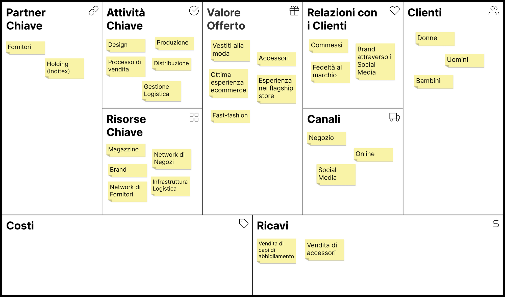 Business Model Canvas - Partner Chiave